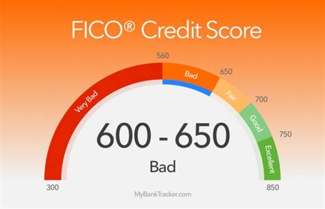 Getting A Loan With 600 Credit Score